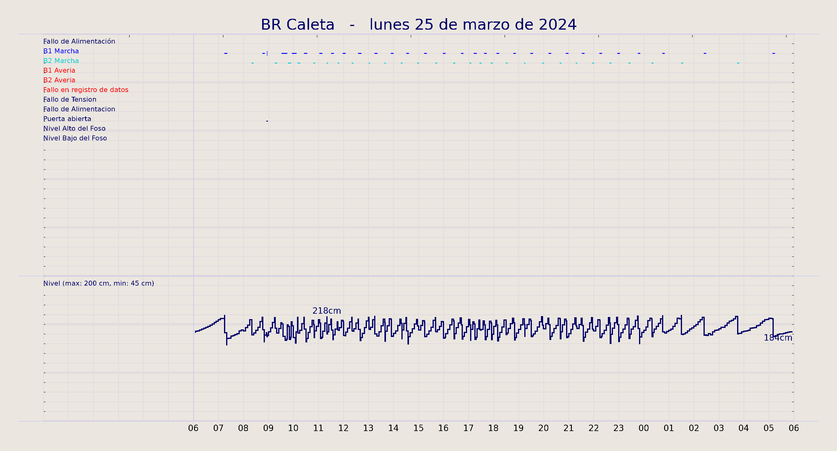 ../../imagenes/vid/2024/BR Caleta/2024-03-25 BR Caleta.png